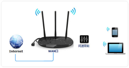 TP-Link TL-H39RD ·IPƹܷ ·