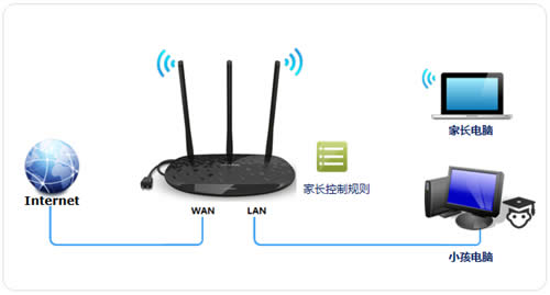 TP-Link TL-H39RD ·ҳƹܿСΪ ·