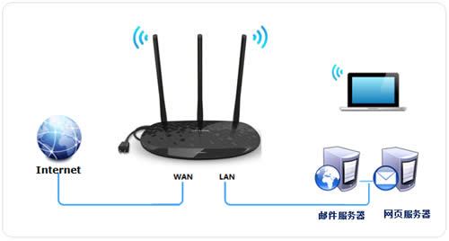 TP-Link TL-H39RD ·ӳ ·