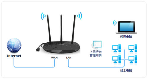 TP-Link TL-H39RD ·ƹܿȨ ·