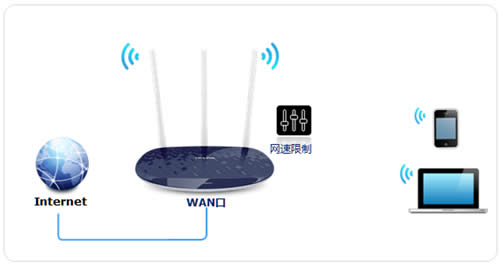 TP-Link TL-WR886N V4~V6· ·