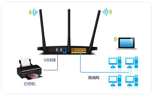 TP-Link TL-WDR4310 ·ӡָ ·