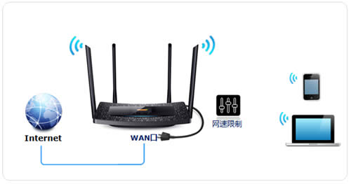 TP-Link TL-H69RT ·ƹܵӦú ·