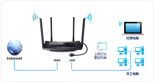 TP-Link TL-H69RT ·ƹܿȨ ·