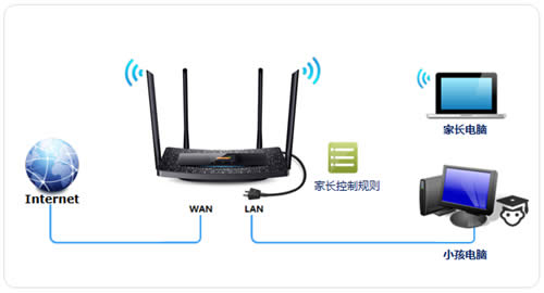 TP-Link TL-H69RT ·ҳƹܿС ·