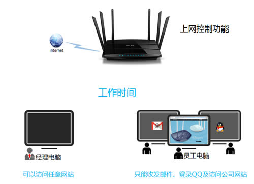 TP-Link TL-WDR4900 ƹܿȨ ·