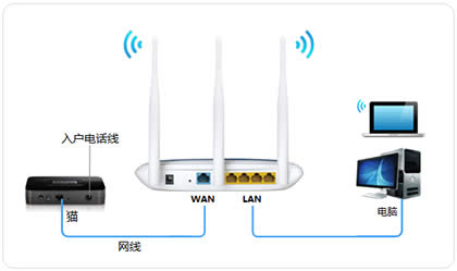 TP-Link TL-WR941N V4~V7 · ·