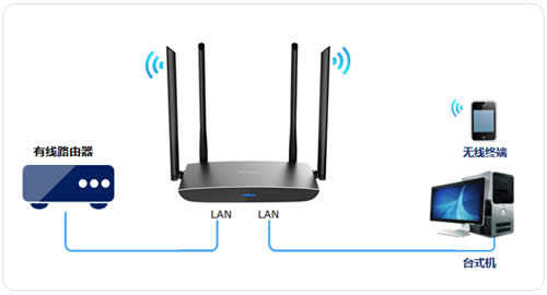 TP-Link TL-WDR5800 V2 ·߽ʹ ·