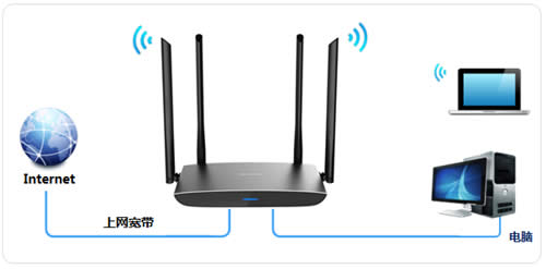 TP-Link TL-WDR5800 V2 · ·