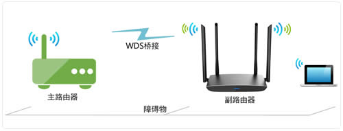 TP-Link TL-WDR5800 V1 ·WDSŽ ·