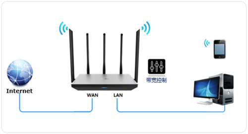 TP-Link TL-WDR6800 · ·