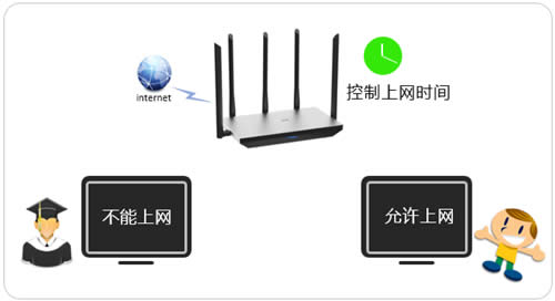 TP-Link TL-WDR6800 ·ʱ ·