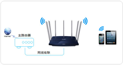 TP-Link TL-WDR8400 ·ʹ ·