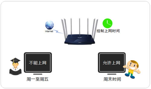 TP-Link TL-WDR8400 ·ʱ䷽ ·