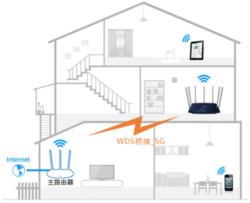 TP-Link TL-WDR8400 ·WDSŽ ·