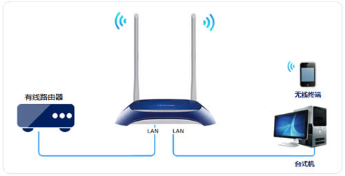 TP-Link TL-WR841N V1~V11 ·ʹ ·