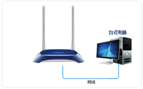 TP-Link TL-WR841N V1~V11 ·ʹ ·