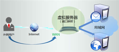 TP-Link TL-WR841N V1~V11 ·˿ӳָ ·