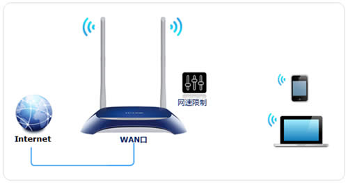 TP-Link TL-WR841N V12 · ·