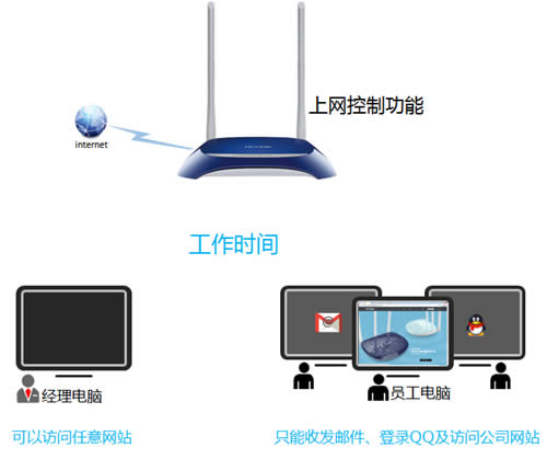 TP-Link TL-WR841N V1~V11 ·ƹܿȨ ·