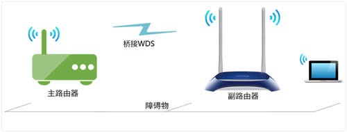 TP-Link TL-WR841N V1~V11 ·WDSŽ ·