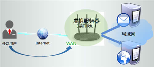 TP-Link TL-WR885N V1~V3 ·˿ӳָ ·