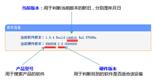 TP-Link TL-WR885N · ·