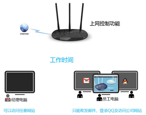 TP-Link TL-WR885N V1~V3 ·Ȩ ·