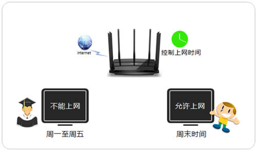 TP-Link TL-WDR8500 ·˿ӳָ ·