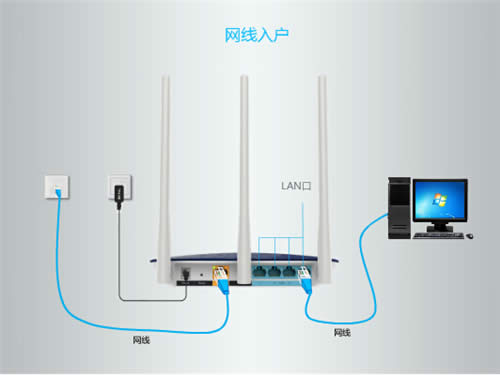 TP-Link TL-WDR6320 · ·