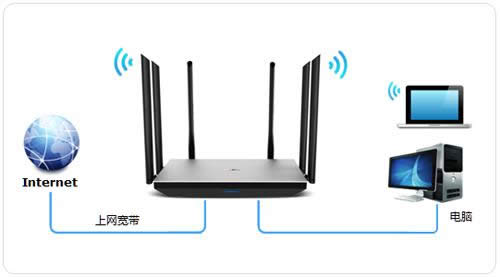 TP-Link TL-WDR7800 · ·