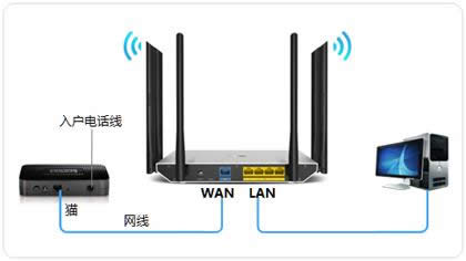 TP-Link TL-WDR7800 · ·