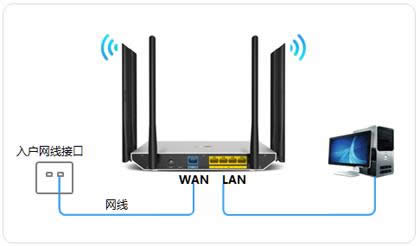 TP-Link TL-WDR7800 · ·