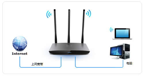 TP-Link TL-WR890N · ·