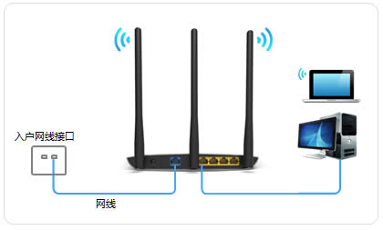 TP-Link TL-WR890N · ·