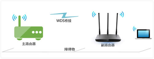 TP-Link TL-WR890N ·WDSŽ ·