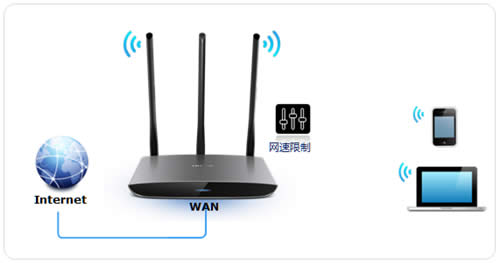 TP-Link TL-WR890N · ·