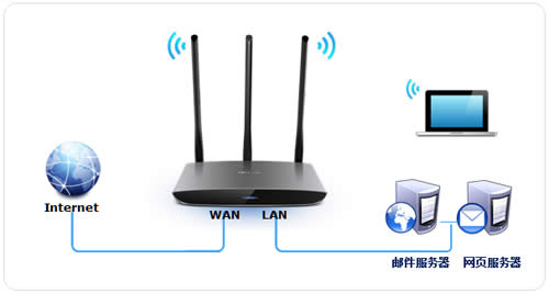 TP-Link TL-WR890N ·˿ӳָ ·