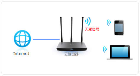 TP-Link TL-WR890N ·WiFi ·