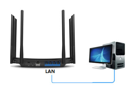 TP-Link TL-WDR7400 ·߽ʹ ·