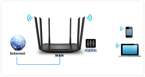 TP-Link TL-WDR7400 ·Ʒ ·