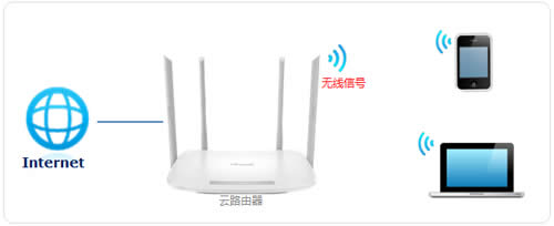 TP-Link TL-WDR5600 V2~V5 ·WiFi ·