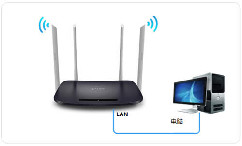 TP-Link TL-WDR6300 V5~V7 ·߽ʹ ·