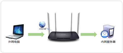 TP-Link TL-WDR6300 V4 · ·