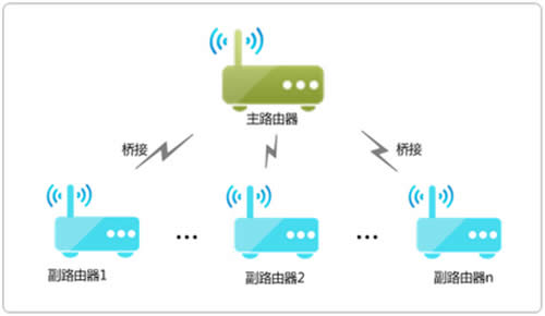 TP-Link TL-WDR8600 ·÷ ·