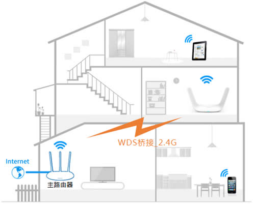 TP-Link TL-WDR8600 ·WDSŽ ·