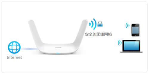 TP-Link TL-WDR8600 ·WiFiƺ ·