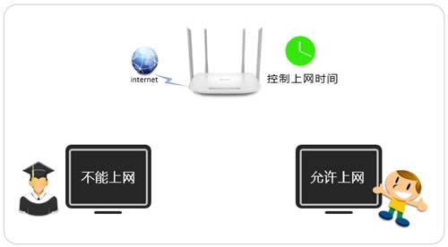 TP-Link TL-WDR5620 ·ʱ ·