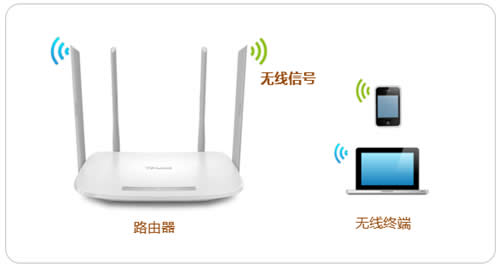 TP-Link TL-WDR5620 ·WiFi ·