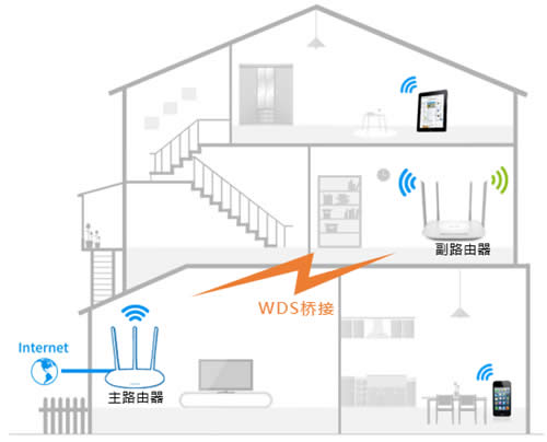 TP-Link TL-WDR5620 ·WDSŽ ·